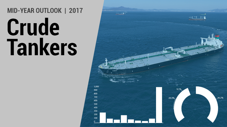 Crude tankers