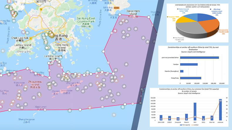 China ports congestion June 2021