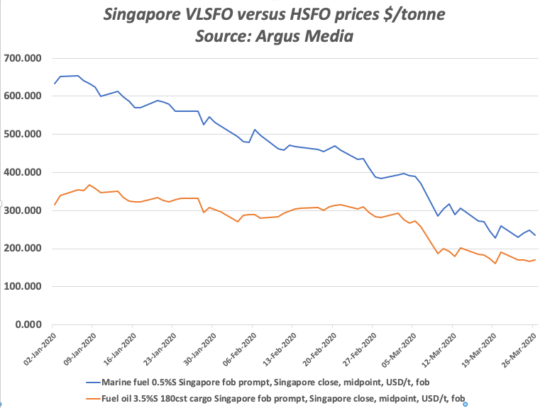 Singapore bunkers prices VLSFO versus HSFO