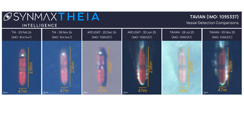 Tracking views of a spoofing ship
