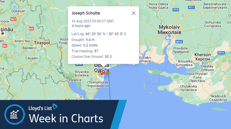 Departure of boxship Joseph Schulte after a year and a half from the port of Odesa. 