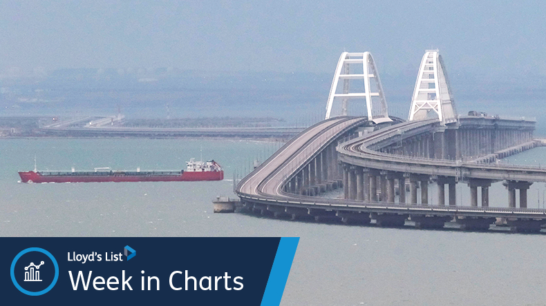 Ship sails next to the Kerch Bridge, after an explosion destroyed part of it