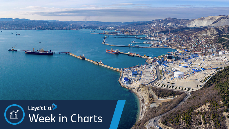 Panoramic aerial view of Novorossiysk port