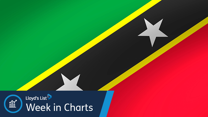 St. Kitts & Nevis flag