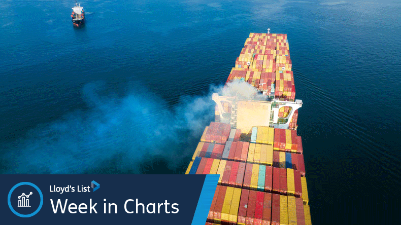 The week in charts: Shipping companies fail to set science-based climate targets | Houthis 'hijack' Israel-owned car carrier - Vimarsana News