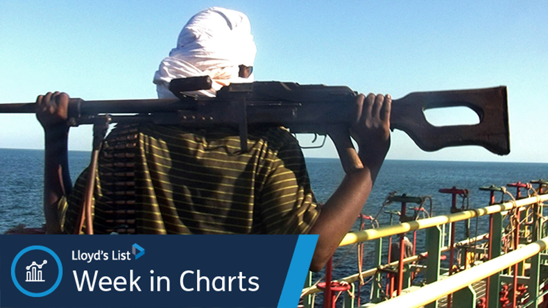 Somali pirate machine gun tanker