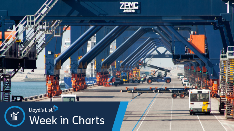 Week in charts: Transatlantic is left out of spot rate rally | Military drills test nerves| IRS chief defends classing Russia-trading dark tankers - Vimarsana News