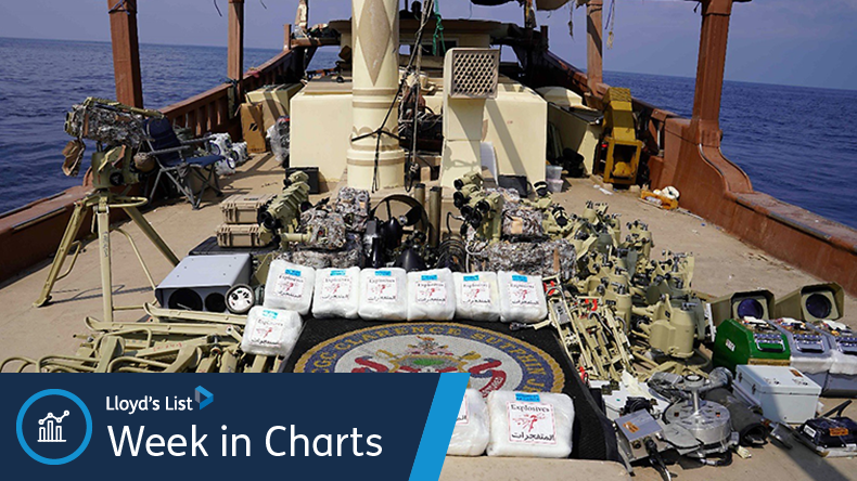 US seized weapons on Iran boat for Houthis