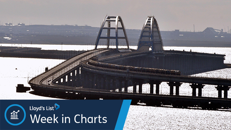 Crimean Bridge in the Kerch Strait