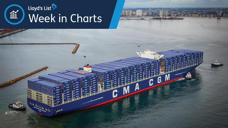 CMA CGM Benjamin Franklin