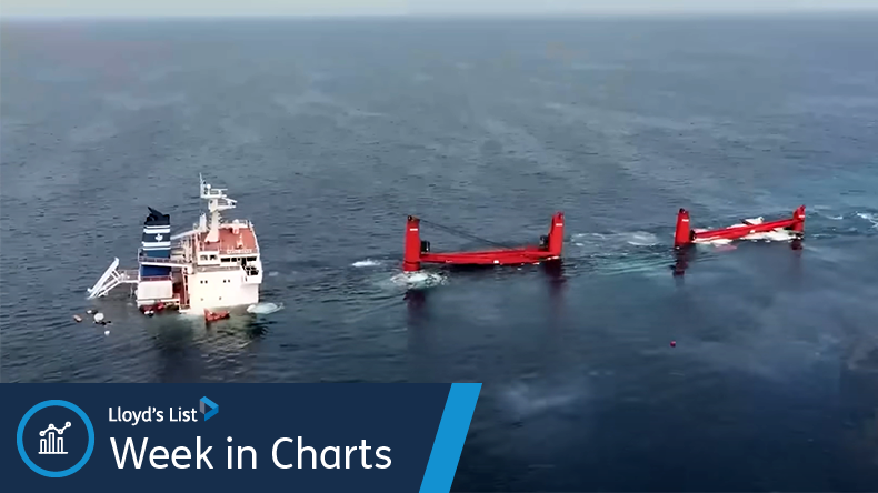 Magic Seas sunk in Red Sea after Houthi attack.