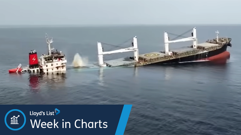 Eternity C bulker sinking in the Red Sea following attack by Yemen's Houthis