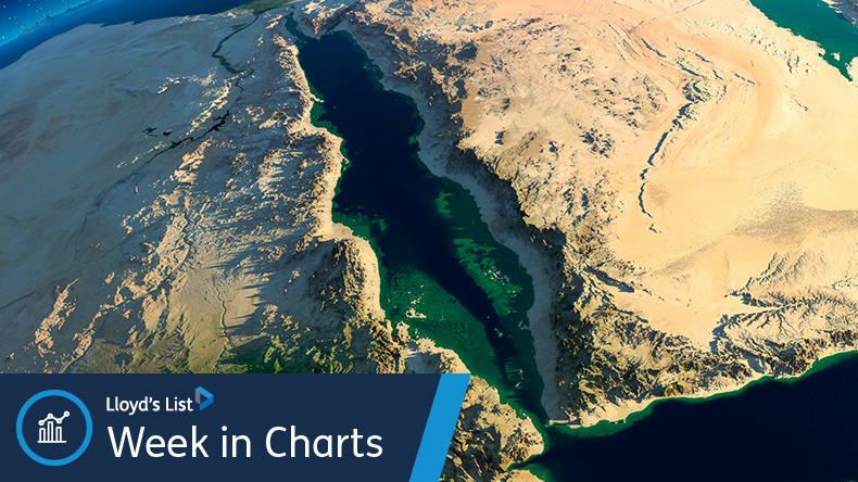 Satellite image of the Red Sea