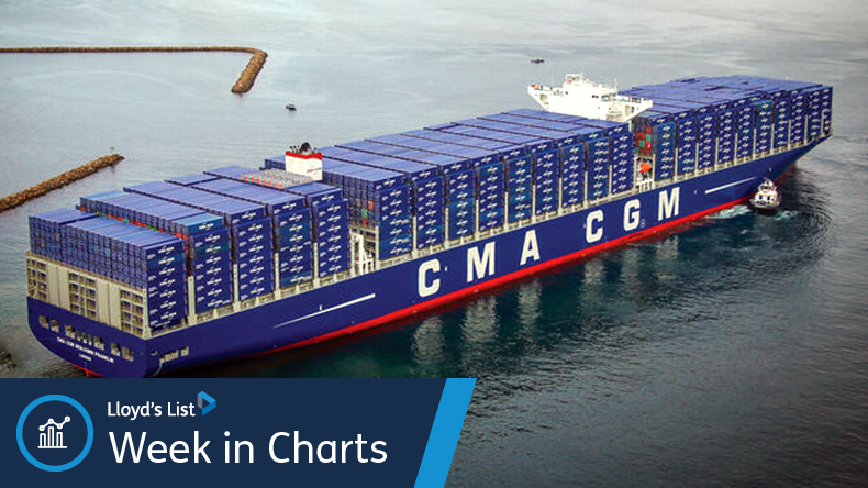CMA CGM Benjamin Franklin