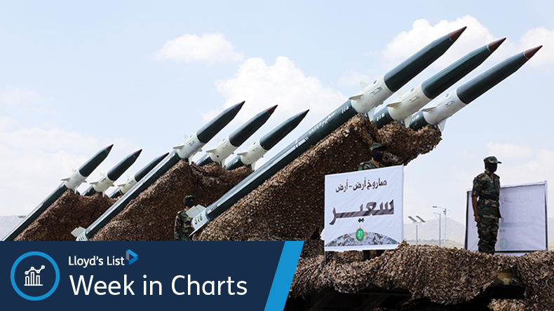 Houthi anti-ship ballistic missiles