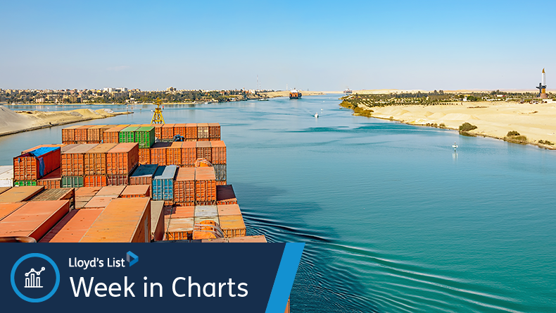 Containership navigating the Suez Canal