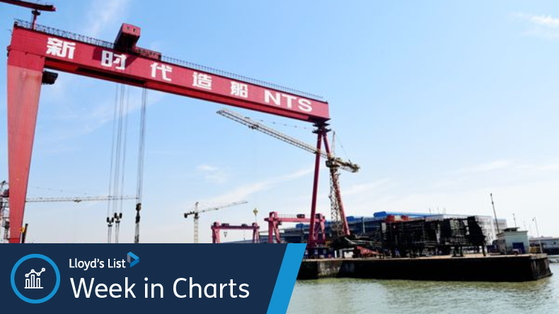 WIC 270125 China dominates global shipbuilding
