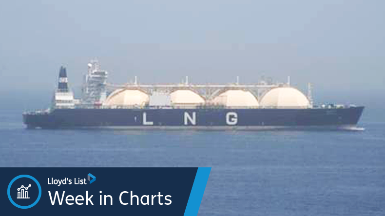 LNG tanker Umm Al Ashtan 