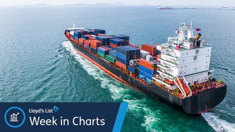 Asia-Med rates are still rising. Pictured: MSC Zoe in Piraeus.