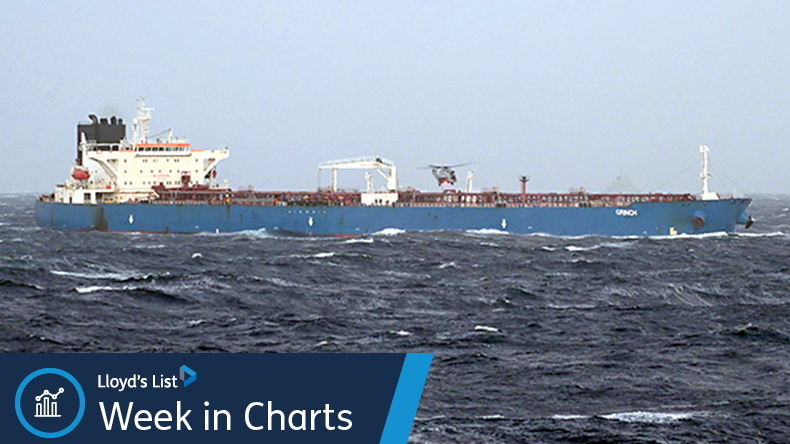 France seized the shadow fleet tanker Grinch that was laden with Russian crude loaded in Murmansk in Jan 2026