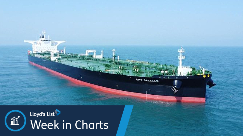 The 2026-built VLCC DHT Gazelle was one of eight VLCCs that utilised the Suez Canal in the week commencing July 27.
