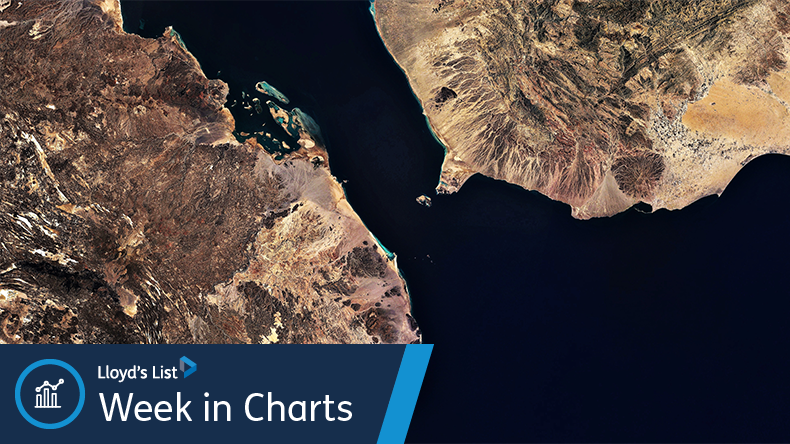 Red Sea map 