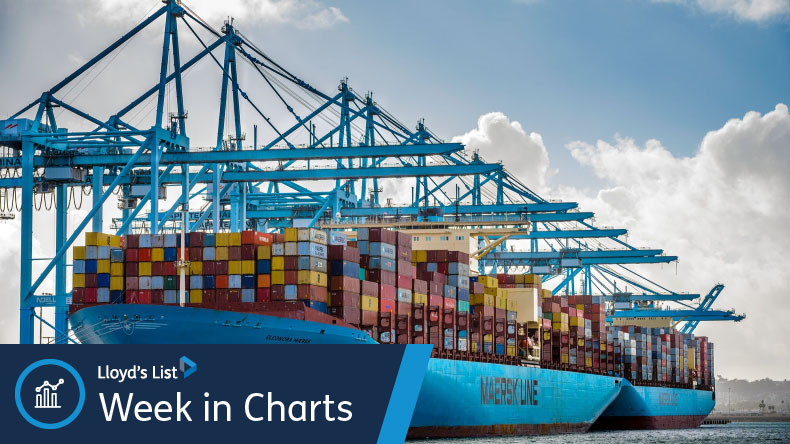 Maersk ships at APM Pier 400 LA 
