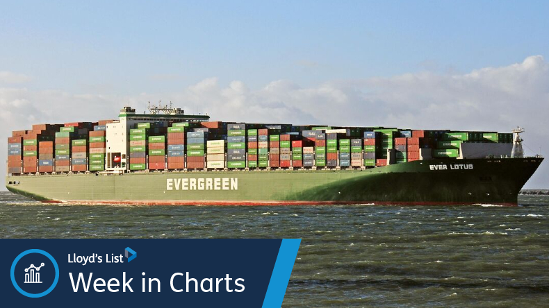 Evergreen’s 9,466 teu Ever Lotus