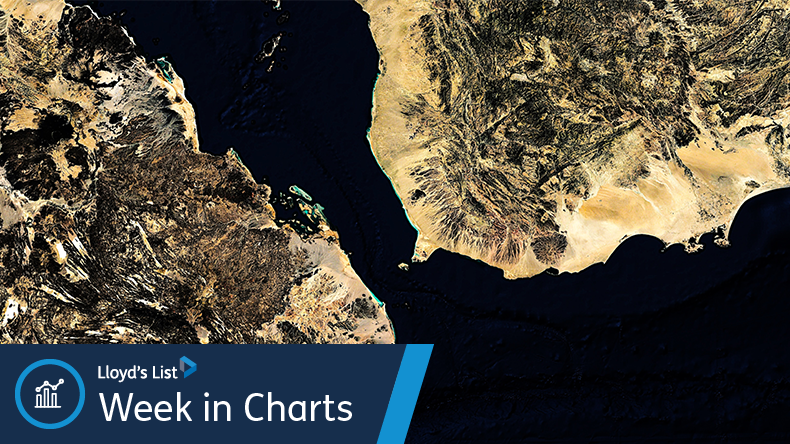 Bab el Mandeb Houthi Red Sea satellite