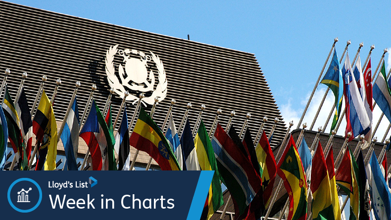 IMO building flags blue sky