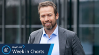 The Week in Charts: Greece, China and Russia lead shipping’s Red Sea return | Fraudulent flag shadow fleet ops dominate Malaysia’s coast | Ro-ro underinvestment persists
