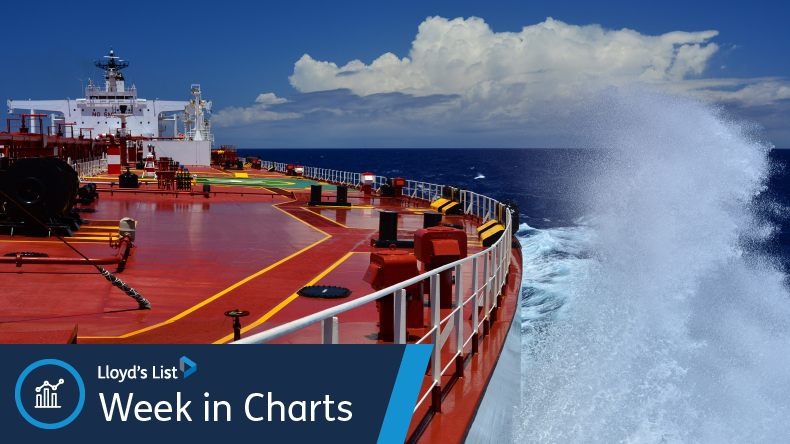 The Week in Charts: Crude tankers in correction mode after Hormuz-driven ‘super spike’ | Africa’s LNG ambitions grow as Hormuz disruption exposes supply risk