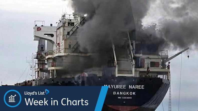 The Week in Charts: Iran’s ship attacks show strategy of disruption not ...