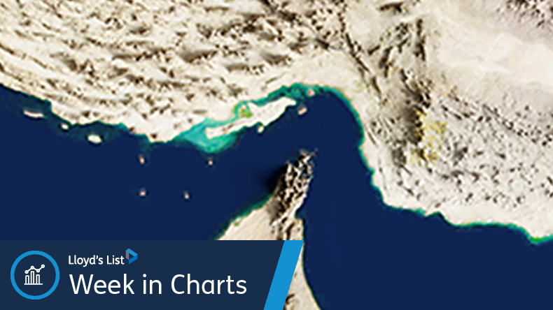 Strait of Hormuz WIC
