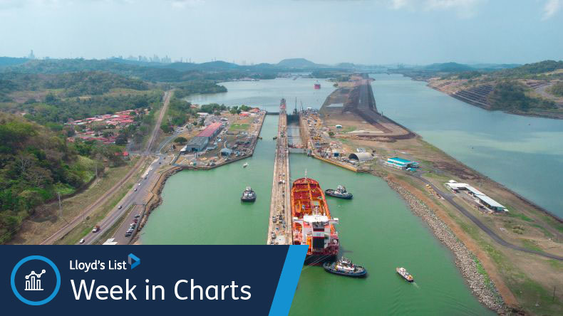 Tanker aerial panama canal