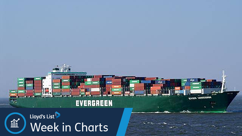 The 5,652 teu Ever Unicorn at sea
