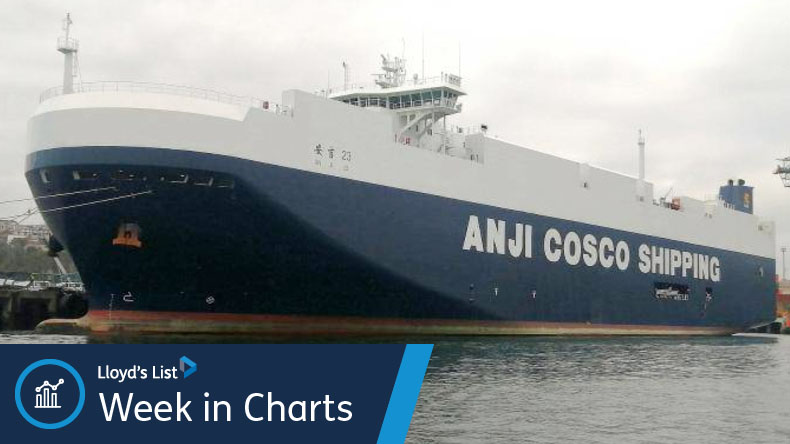 Anji Cosco vehicle carrier