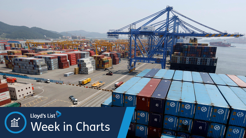 Containers being loaded at port